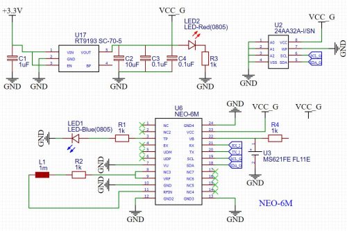 gps schema